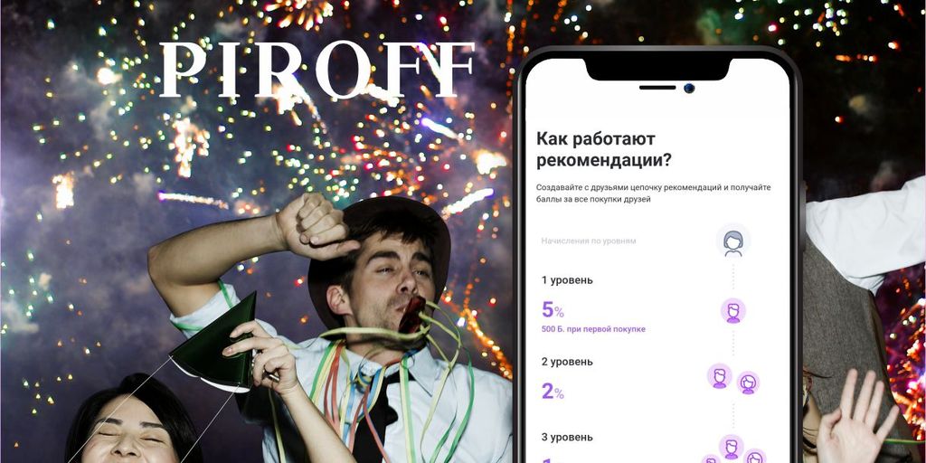 Фейерверки PIROFF