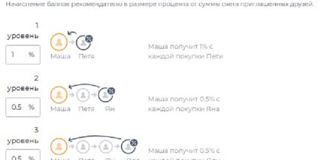 СахалинПродукт