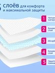 Пеленки детские одноразовые 60*60 см 10 шт JOONIES