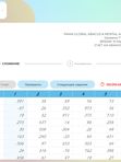 Доступ к платформе с тренажерами
