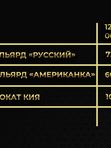 Русский бильярд
