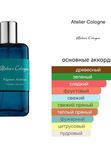 Atelier Cologne Figuier Ardent унисекс Одеколон