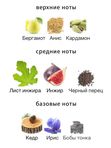 Atelier Cologne Figuier Ardent унисекс Одеколон