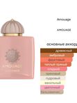 Amouage Guidance унисекс Парфюмерная вода