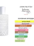 Juliette Has a Gun Anyway унисекс Парфюмерная вода