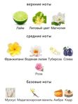 Ormonde Jayne Frangipani унисекс Парфюмерная вода