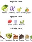 Parfums de Marly Layton для мужчин Парфюмерная вода
