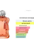 Parfums de Marly Athenais для женщин Парфюмерная вода