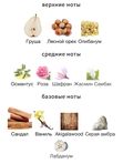 Amouage Guidance унисекс Парфюмерная вода