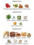 Amouage Reasons унисекс Парфюмерная вода