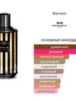 Mancera Black Line унисекс Парфюмерная вода
