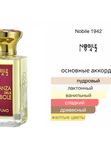 Nobile 1942 La Stanza Delle Bambole унисекс Парфюмерная вода