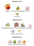 Vilhelm Parfumerie Chimilka унисекс Парфюмерная вода
