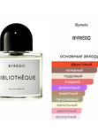 Byredo Bibliotheque унисекс Парфюмерная вода