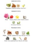 Amouage Lyric Woman для женщин Парфюмерная вода
