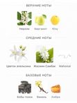 Parfums de Marly Athenais для женщин Парфюмерная вода
