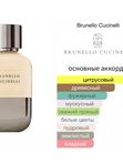 Brunello Cucinelli Pour Femme для женщин Парфюмерная вода