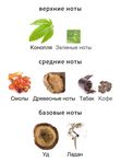 Nasomatto Black Afgano унисекс Духи