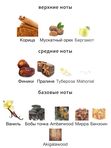 Lattafa Perfumes Khamrah унисекс Парфюмерная вода