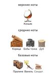 Kilian Angels' Share унисекс Парфюмерная вода