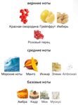 Narcotica Limonata унисекс Духи