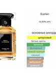Guerlain Neroli Outrenoir унисекс Парфюмерная вода