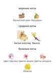 Richard White Chocola унисекс Парфюмерная вода