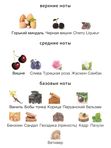 Tom Ford Lost Cherry унисекс Парфюмерная вода С ФЛАКОНА! не драмминг