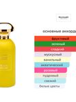 Richard Pear Show унисекс Парфюмерная вода