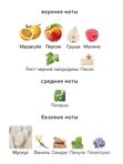 Tiziana Terenzi Kirke унисекс Духи