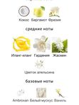 Juliette Has a Gun Lust for Sun унисекс Парфюмерная вода