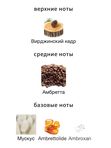 Matiere Premiere Parisian Musc унисекс Парфюмерная вода