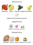 Byredo Bal D'afrique унисекс Парфюмерная вода