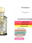 Penhaligon's Vra Vra Vroom унисекс Пафюмерная вода