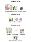 Byredo Blanche Absolu для женщин Парфюмерная вода