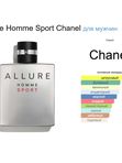 Аллюр Спорт от Ramata Aroma/Allure Homme Sport