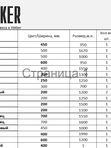 Неликвидные подоконники Moller