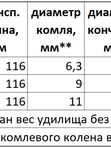 Удилище Delicate II
