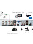 Комплект видеонаблюдения AHD 2Мп Ps-Link KIT-C205HD
