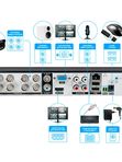 Комплект видеонаблюдения AHD 5Мп Ps-Link KIT-C9506HD