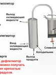 Самогонный аппарат АЛКОВАР "Орион" 20л.