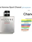 Аллюр Спорт от Ramata Aroma/Allure Homme Sport