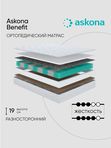 Анатомический матрас Askona Benefit