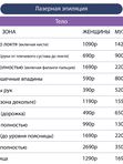 Лазерная эпиляция