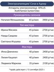 Электроэпиляция