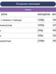Лазерная эпиляция