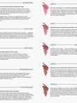 Сет пигментов для губ «SWEET LIPS» от Permanentline