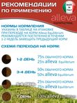 Сухой корм супер-премиум класса Аллева для взрослых кошек Alleva Equilibrium Chicken Adult Cat с курицей,1,5кг