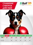 Капли для собак 10-20кг от клещей, блох и комаров Rolf 3D Club 1пипетка Фипронил/D-цифенотрин/Пирипроксифен