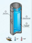 Термос "Эльгария" для чая и кофе, стеклянная колба, черный, 400 мл
